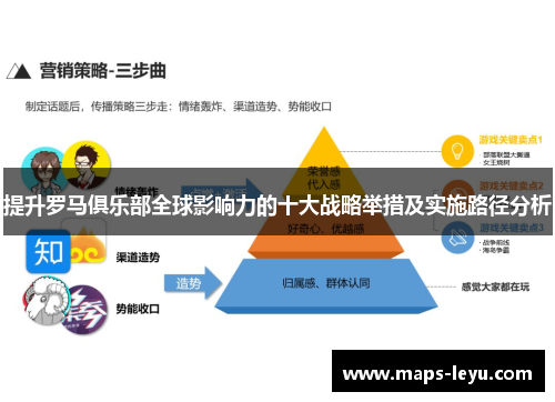 提升罗马俱乐部全球影响力的十大战略举措及实施路径分析
