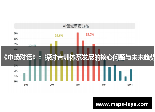 《中场对话》：探讨青训体系发展的核心问题与未来趋势