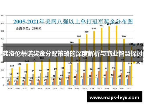 弗洛伦蒂诺奖金分配策略的深度解析与商业智慧探讨
