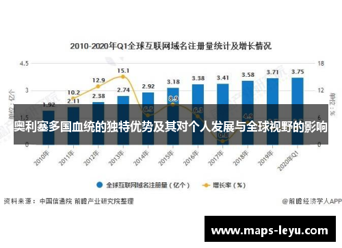 奥利塞多国血统的独特优势及其对个人发展与全球视野的影响