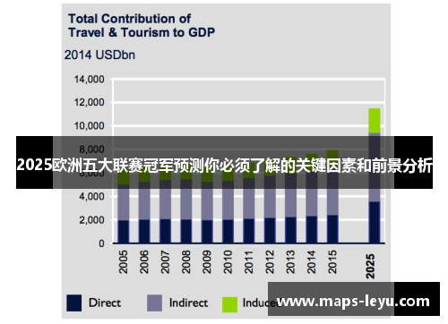 2025欧洲五大联赛冠军预测你必须了解的关键因素和前景分析