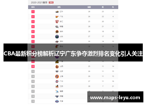 CBA最新积分榜解析辽宁广东争夺激烈排名变化引人关注