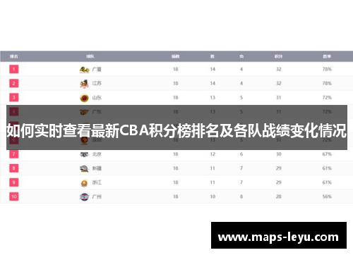 如何实时查看最新CBA积分榜排名及各队战绩变化情况