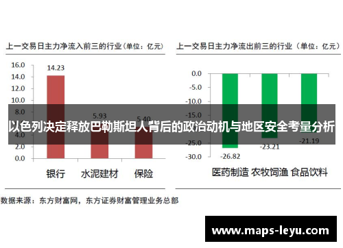 以色列决定释放巴勒斯坦人背后的政治动机与地区安全考量分析