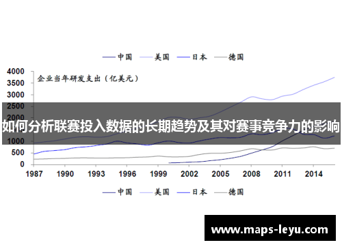 如何分析联赛投入数据的长期趋势及其对赛事竞争力的影响