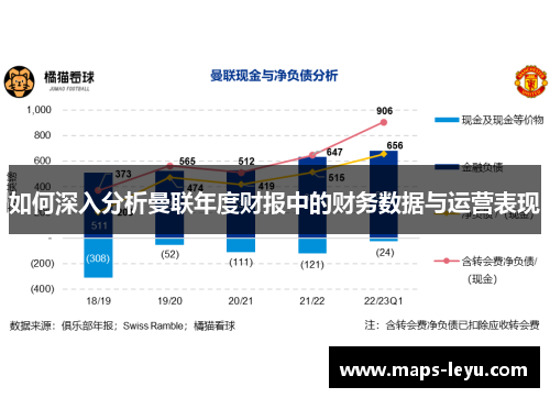 如何深入分析曼联年度财报中的财务数据与运营表现