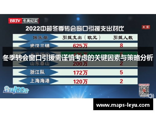 冬季转会窗口引援需谨慎考虑的关键因素与策略分析