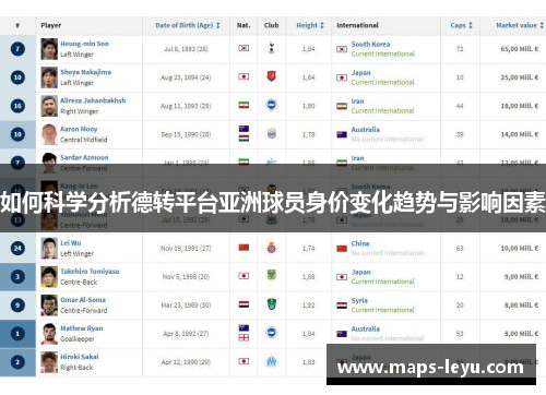 如何科学分析德转平台亚洲球员身价变化趋势与影响因素