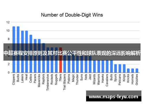 中超赛程安排原则及其对比赛公平性和球队表现的深远影响解析