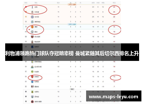 利物浦领跑热门球队夺冠赔率榜 曼城紧随其后切尔西排名上升