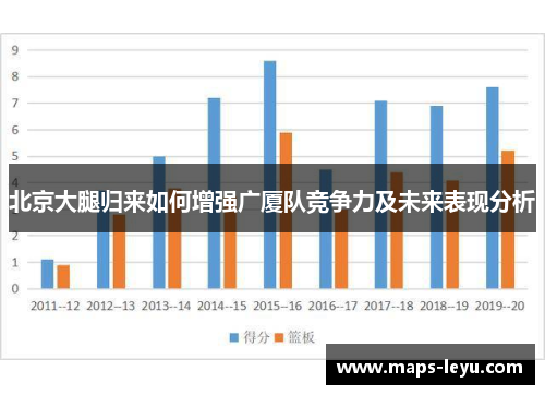 北京大腿归来如何增强广厦队竞争力及未来表现分析