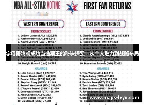 字母哥姚明成功当选票王的秘诀探索：从个人魅力到战略布局