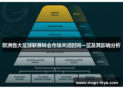 欧洲各大足球联赛转会市场关闭时间一览及其影响分析