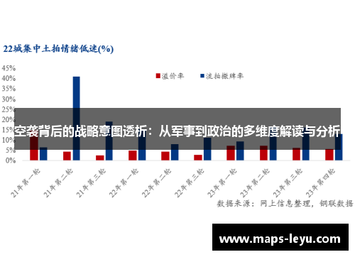 空袭背后的战略意图透析：从军事到政治的多维度解读与分析