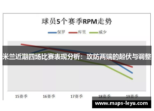 米兰近期四场比赛表现分析：攻防两端的起伏与调整
