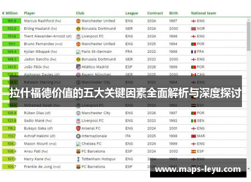 拉什福德价值的五大关键因素全面解析与深度探讨