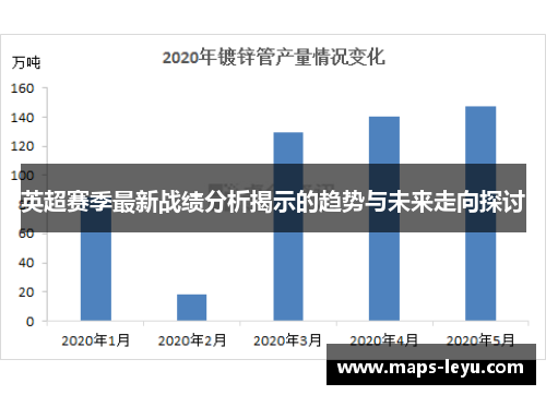 英超赛季最新战绩分析揭示的趋势与未来走向探讨
