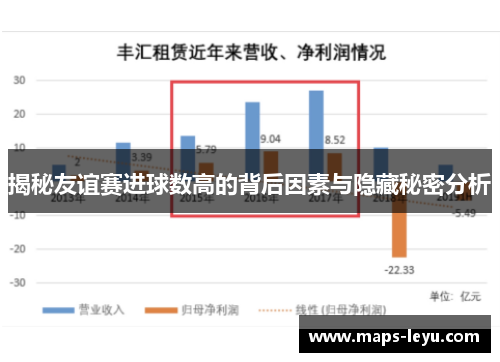 揭秘友谊赛进球数高的背后因素与隐藏秘密分析